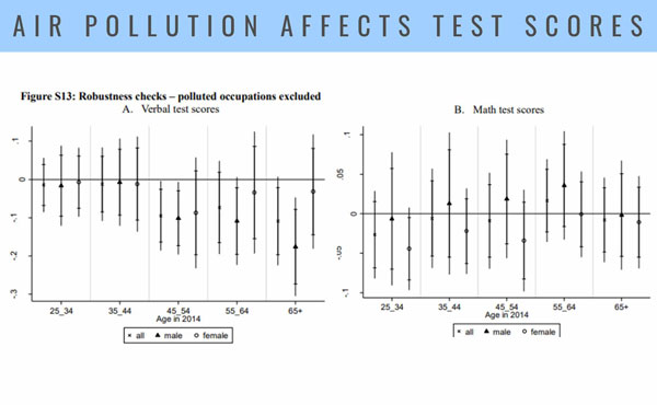 air-pollution-affects-test-scores